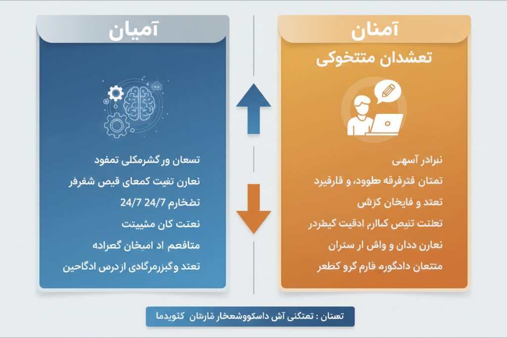 مقایسه کادران و فریلنسر محتوا
